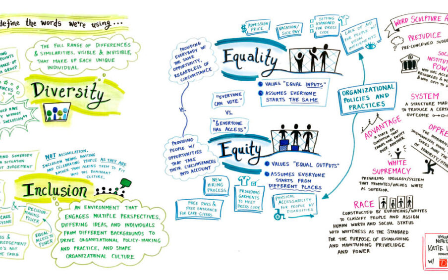 Visual notes from the March 2018 all staff equity training.